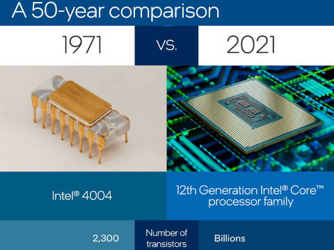 Intel 4004 vs Intel Core